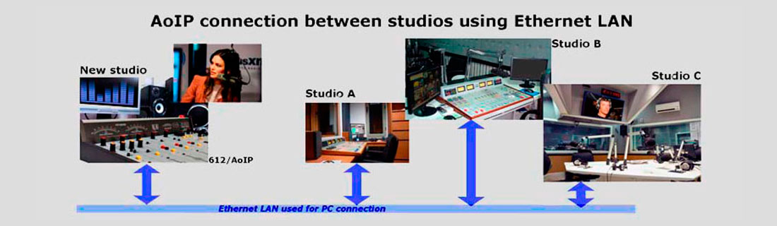 612-AoIP-conexion-WEB