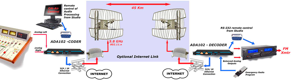ADA102-LINK-Analog ADA102-LINK-Analog
