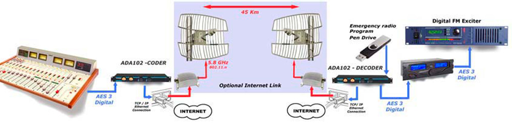 ADA102-LINK-Digital ADA102-LINK-Digital