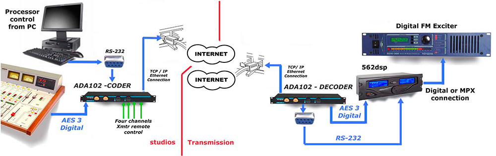 ADA102-LINK-PCcontrol ADA102-LINK-PCcontrol