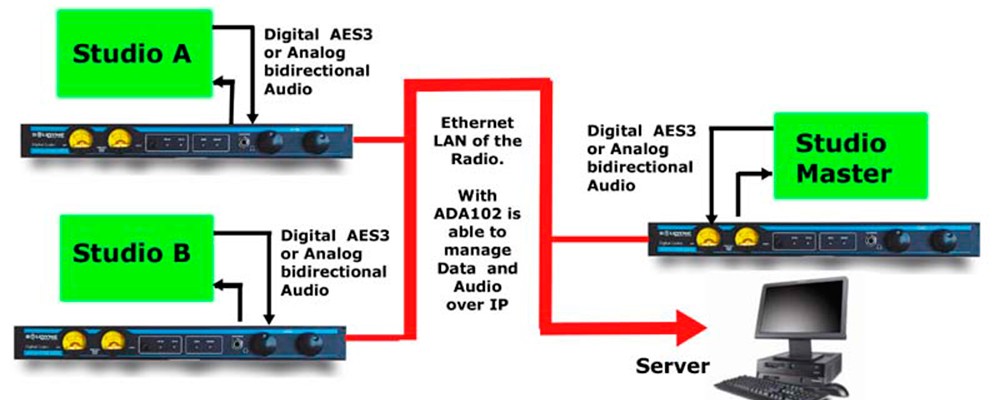 ADA102-bidirectional-link ADA102-bidirectional-link