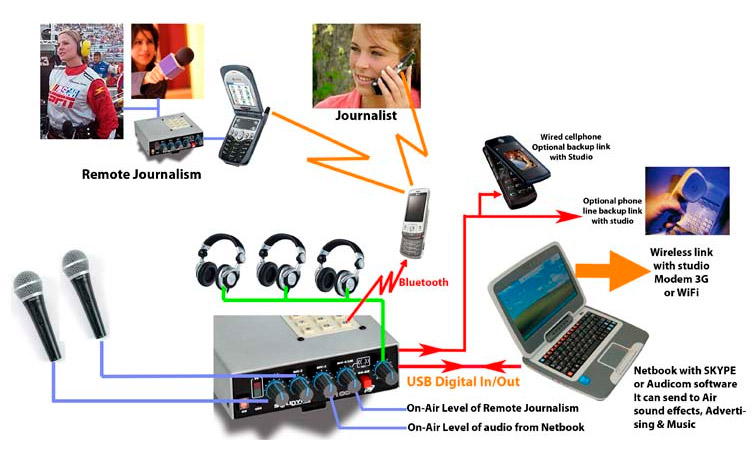 mx2100-estudioremoto-usb mx2100-estudioremoto-usb