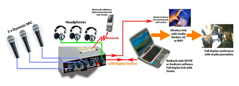mx2100-mic3-usb mx2100-mic3-usb