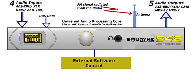 SoftwareControl-750 SoftwareControl-750