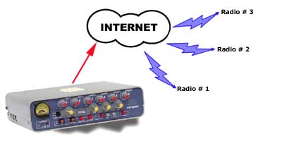 MB2400-Internet distribution