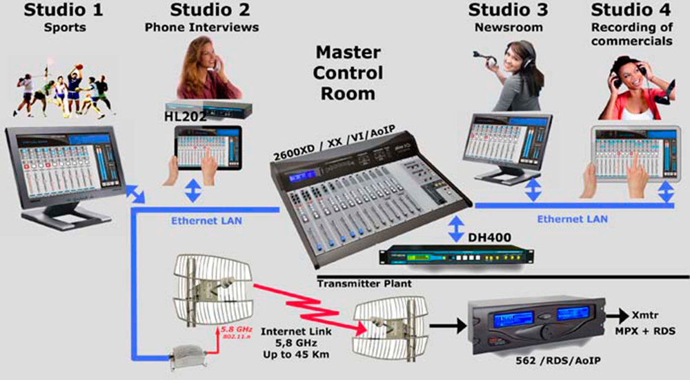 2600XD-EstudiosAoIP-700