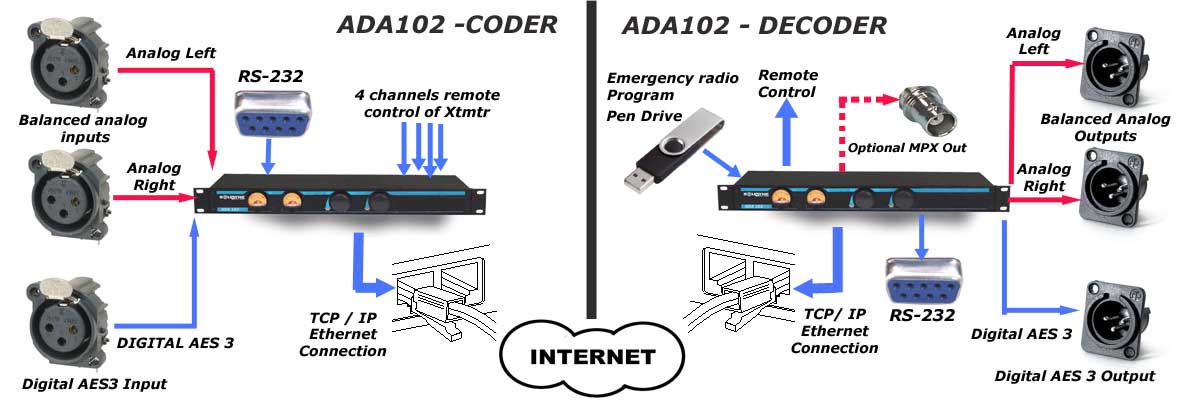 ADA102-Block