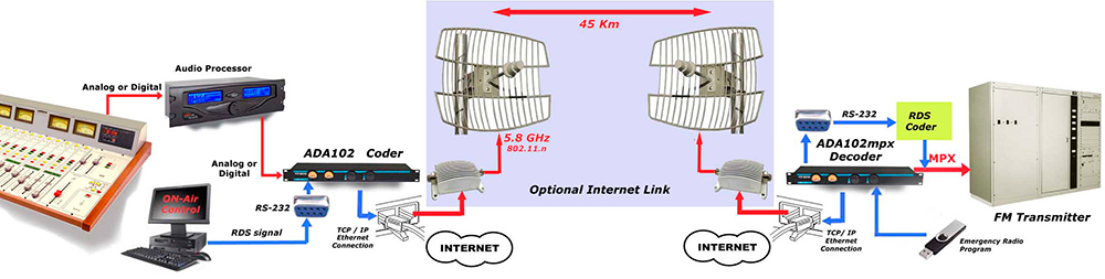 ADA102-LINK-MPX