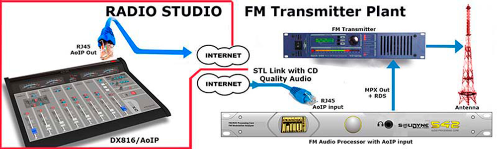 AoIP-STL-Link-800p