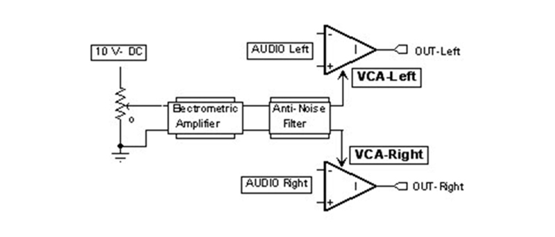 Circuito-VCA