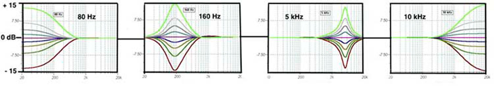 DX816-4curvasEQ-750p