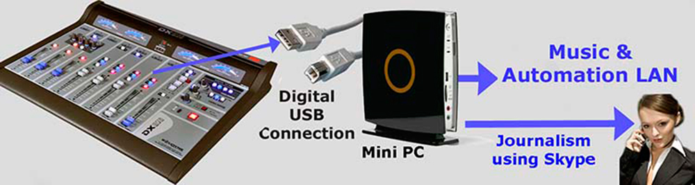 DX816-USBinput-750p