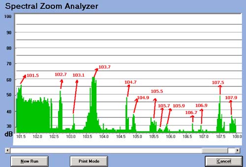 Spectral Zoom