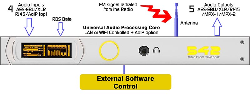 SoftwareControl2-800