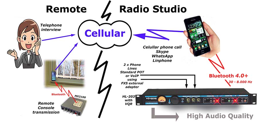 HL203-remote-studio-web